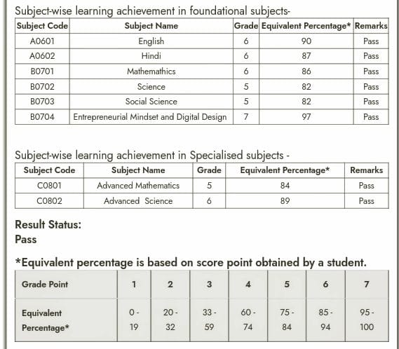 Anish Prakash - 92% in Class 10th SOSE Shalimar Bagh
